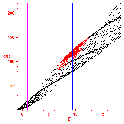 Peres lattice <N>